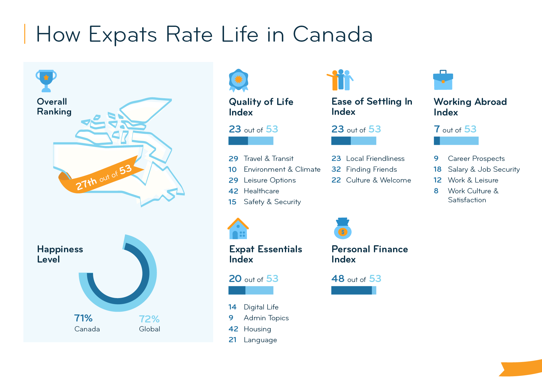 Expat Insider 2023 Great Career Options for Expats in Canada Come with Drawbacks InterNations
